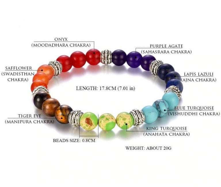 7 Chakra Bracelet - Abundance Spot