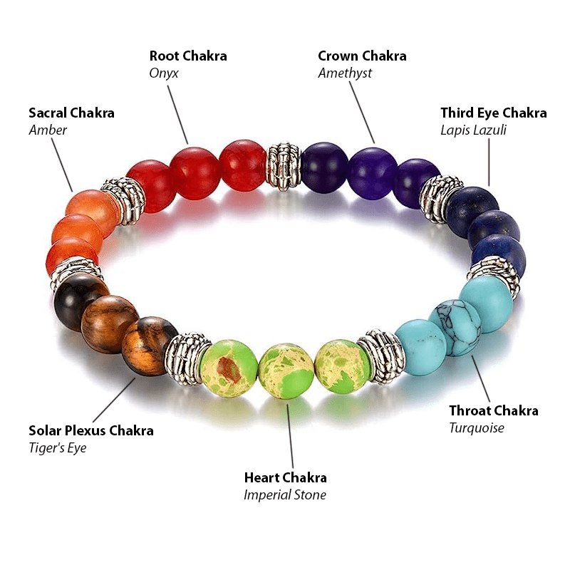 7 Chakra Bracelet - Abundance Spot